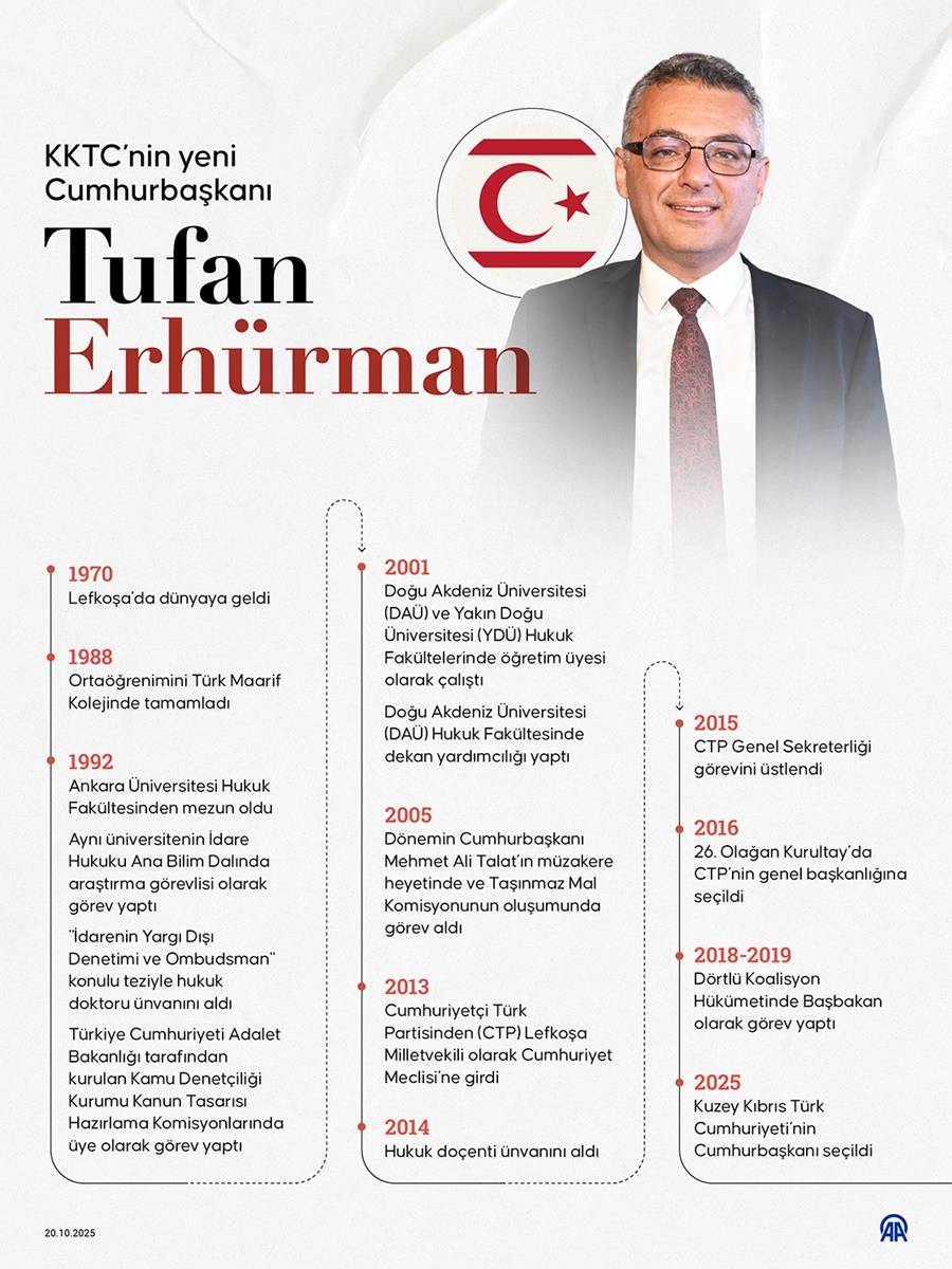 KKTC’nin yeni cumhurbaşkanı Tufan Erhürman 1